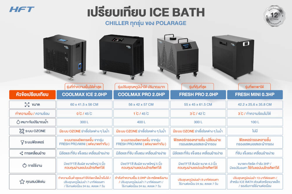 เครื่องทำความเย็น HOMEFITTOOLS รุ่น FRESH MINI 0.3HP สีขาว